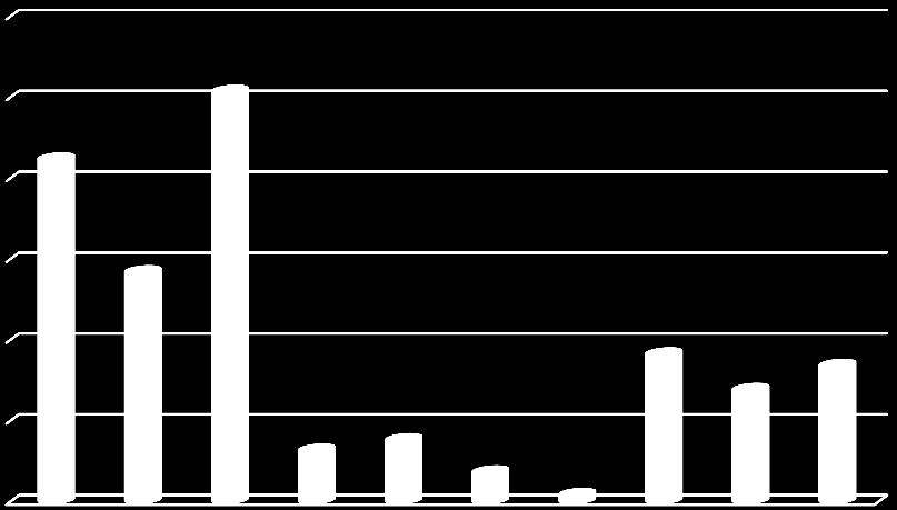 Seven Diversified Fund Performance totale + %