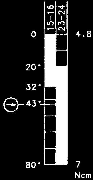 Denominazione modeo Codice articoo Schema p Apertura forzata secondo IEC 947-5-1 cap.