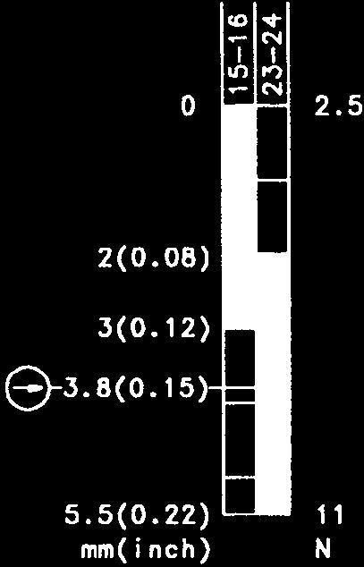 Denominazione modeo Codice articoo Schema eettrico p Apertura forzata secondo IEC 947-5-1cap.