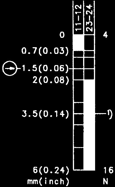 Ø (0.7") %%C15 (0.59") (0.