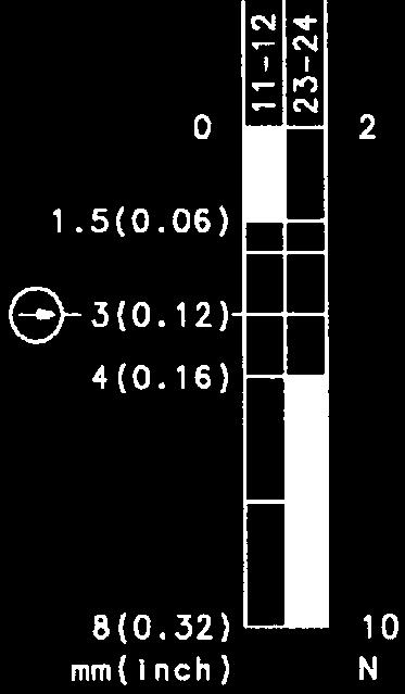 0, kg/0, b 0,11 kg/0,24 b Ø11 (0.