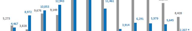 IL FENOMENO DELLA MIGRAZIONE IN ITALIA dati al 10 gennaio 2018 dell Alto Commissariato delle Nazioni Unite per i Rifugiati (UNHCR United Nations High Commissioner for Refugees) Nel corso del 2017 il