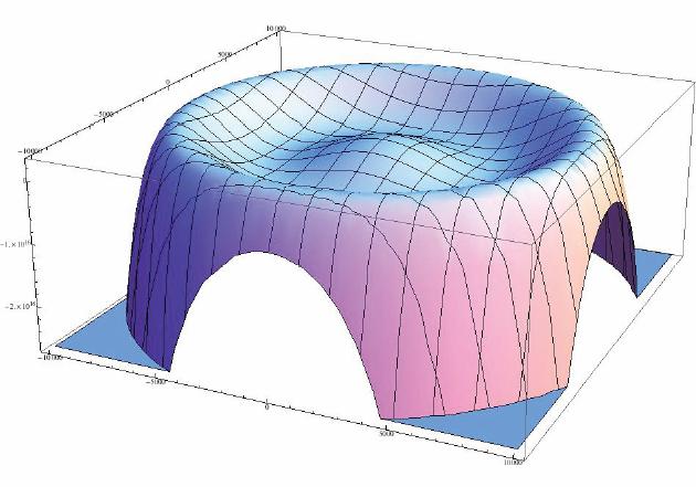 Limite inferiore: stabilità del vuoto Consideriamo le correzioni one-loop a λ. Solo i contributi dei bosoni di gauge e del quark top sono rilevanti.