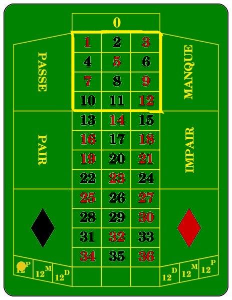 Il gioco della roulette Varie scommesse sono possibili. dozzina scommetto su 12 numeri. Vinco se esce uno qualunque dei dodici. Sono disgiunti.