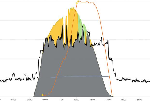 MONITORAGGIO BASE a garanzia del funzionamento dell