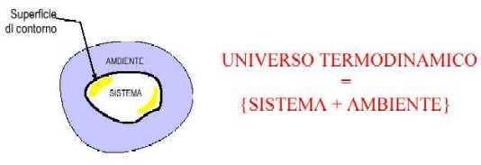 Tra i sistemi isolati, d'ora in poi chiameremo universo (senza alcuna implicazione cosmica) l'insieme del sistema e del suo ambiente, intendendo con questo tutto ciò che ha interagito (più o meno