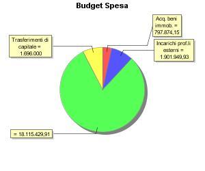 348,06 1.303.000,00 1.304.000,00 1.696.000,00 Totale Entrate 22.918.155,48 2019 CP 1 10 2.500,00 2018 CP 02 06 2013 CP 02 06 1.303.000,00 10.873,86 2019 CP 2 02 17.647.