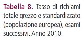 La variabilità geografica dei dati d attività Omogeneità tra macroaree