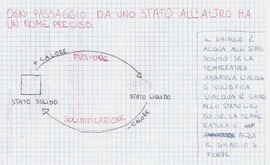 Sul quaderno sono state fissate le