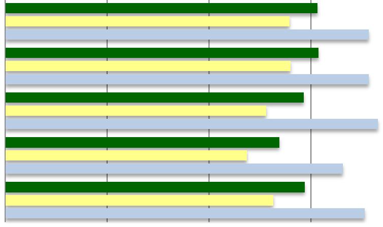 GRADO DI CONDIVISIONE DEL SISTEMA DI VALUTAZIONE Le mie performance M.01 - Ritengo di essere valutato sulla base di elementi importanti del mio lavoro M.