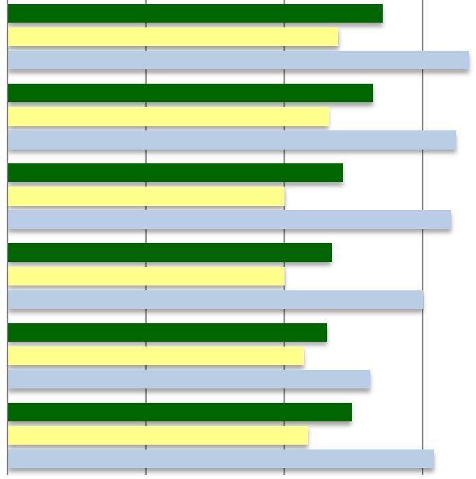 GRADO DI CONDIVISIONE DEL SISTEMA DI VALUTAZIONE N.01 - Sono sufficientemente coinvolto nel definire gli obiettivi e i risultati attesi dal mio lavoro N.