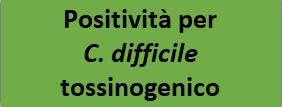 Algoritmo diagnostico Clostridium