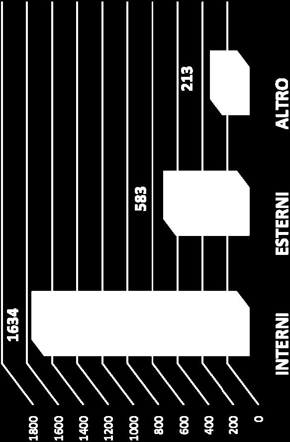 (pazienti n=1854) * Day