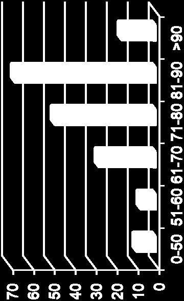 9 per 10,000 patient-days 28.2 per 10,000 ammissioni Cortesia Dr.