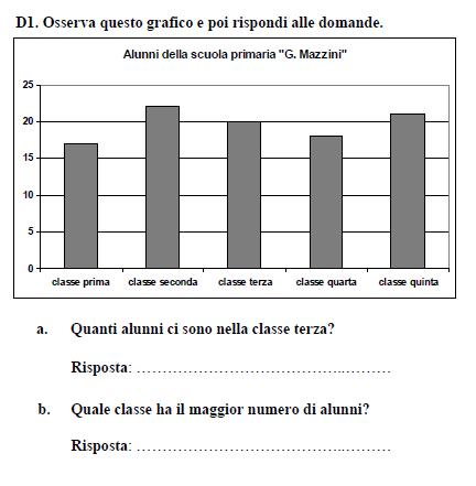 GUIDA ALLA LETTURA Lo scolaro deve saper leggere un grafico dato. Per rispondere alla domanda a.