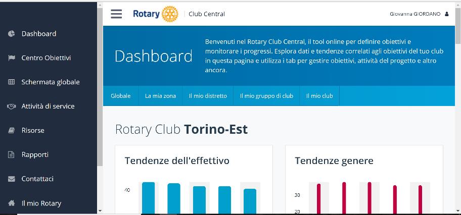 ROTARY CLUB