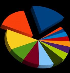 17% 13% 8% URP - SEZIONI WEB PIU' VISITATE NEL 2017 Totale accessi n. 3.034.