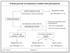 Schema generale sul trattamento contabile delle partecipazioni