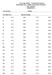 Università di Bari Facoltà di Economia ESONERO DEL CORSO MACROECONOMIA Del VERSIONE A COGNOME NOME MATRICOLA PROFESSORE