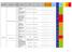 PROCEDIMENTI SETTORE RISCHI PRO RIL.IMP. SA Totale NS (< 10) S (11-18) MS (>18)