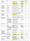 Data ora Scuole coinvolte totali 1 settembre Collegio di scuola Primaria 1,3