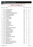 Pineto giugno 2015 Classifica Parziale per Società dopo le gare di sabato 20 giugno