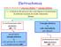Elettrochimica. le trasformazioni redox spontanee (DG < 0) l energia elettrica in celle elettrolitiche per ottenere
