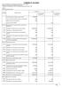 DENOMINAZIONE di cui GESTIONE SANITARIA(**) Fondo di Cassa all'1/1/ Tipologia 101: Imposte, tasse e proventi assimilati