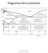 Diagramma ferro cementite