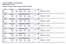 CLUB DEL LEVRIERO - Coursing nazionale MODENA (MO) 25/11/2018 Punteggi 1^ manche in ordine di catalogo / Results 1st manche