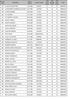 Data di nascita. Luogo di nascita 733 ALESCIO GIUSEPPINA 11/02/1988 MODICA AMMESSO