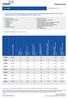 Resistenza a trazione 1 DIN EN ISO DIN 53504/ISO 37. g/cm3. MPa