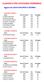 CLASSIFICA PER CATEGORIA FEMMINILE