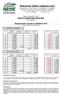 TABELLE PAGA SETTORE ORAFI E ARGENTIERI INDUSTRIA CCNL 23/09/2010. Adeguamento salariale da GENNAIO 2013 Prossimo adeguamento: rinnovo ccnl