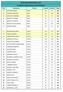 BOWLING INTERCIRCOLI 2013 CLASSIFICA INDIVIDUALE PER CIRCOLO