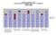 ANNO SCOLASTICO2011/2012 QUANTIFICAZIONE DEI TRAGUARDI DI SVILUPPO I QUADRIMESTE ALUNNI DI ANNI 5 IL SE' E L' ALTRO