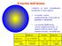 Il nucleo dell'atomo