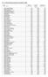 Tav. 4.3 Densità della popolazione residente al 2008