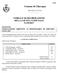 PROVINCIA DI PAVIA VERBALE DI DELIBERAZIONE DELLA GIUNTA COMUNALE N.159/2017 OGGETTO: ASSEGNAZIONE OBIETTIVI AI RESPONSABILI DI SERVIZIO - ANNO 2017.