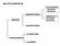 MALATTIE GENETICHE. AUTOSOMICHE Dominanti Recessive MONOFATTORIALI. LEGATE ALL X Dominanti Recessive GENICHE MULTIFATTORIALI DI STRUTTURA CROMOSOMICHE