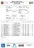 MEMORIAL FORTUNATO TOSCAN Campionato Regionale Baby Sprint e Cuccioli SLALOM SPECIALE CLASSIFICA UFFICIALE