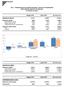 Tav.1 - Distribuzione di prodotti finanziari e servizi di investimento delle imprese aderenti ad Assoreti (in milioni di euro)