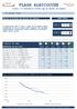 FLASH ALBICOCCHE. I prezzi e le informazioni rilevate oggi nei mercati all'ingrosso. Media Italia Anno 2015 Media Italia Anno 2016