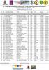 3^ TRAIL DELLE MALGHE KM.20 (DISL+1400) FORNI DI SOPRA 20 MAG ^ TROFEO PRADIRONC KM.3 (DISL+300) Classifica ASSOLUTA 20 KM