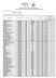 BOLLETTINO MARE ACQUE DI BALNEAZIONE 2019 (Dati analitici relativi al monitoraggio routinario mensile su tutto il territorio regionale pugliese)