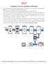 LINEAR AC-DC POWER SUPPLIES