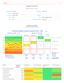 Rapporto Panoramica. Certificato energetico