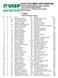 LEGA CICLISMO UISP MARCHE LEGA INTERPROVINCIALE ASCOLI-FERMO Località: SAN SEVERINO MARCHE Denominazione: 3 TROFEO CO.BO. PAVONI Data: