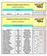 CLASSIFICA GENERALE ELITE CLASSIFICA GENERALE E1 - E2 - E3 TOP CAMPIONATO REGIONALE ENDURO SPRINT 2015 CAMPIONATO REGIONALE ENDURO SPRINT 2015 TOTALE