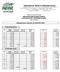 TABELLE PAGA SETTORE INDUSTRIA METALMECCANICA (CONFINDUSTRIA- FEDERMECCANICA) CCNL 26/11/2016. Adeguamento salariale da GIUGNO 2018